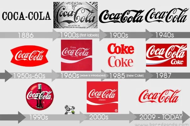 Guía práctica para renovar tu marca 3 renovar, marca, branding, logo, colores, tendencia, renovación