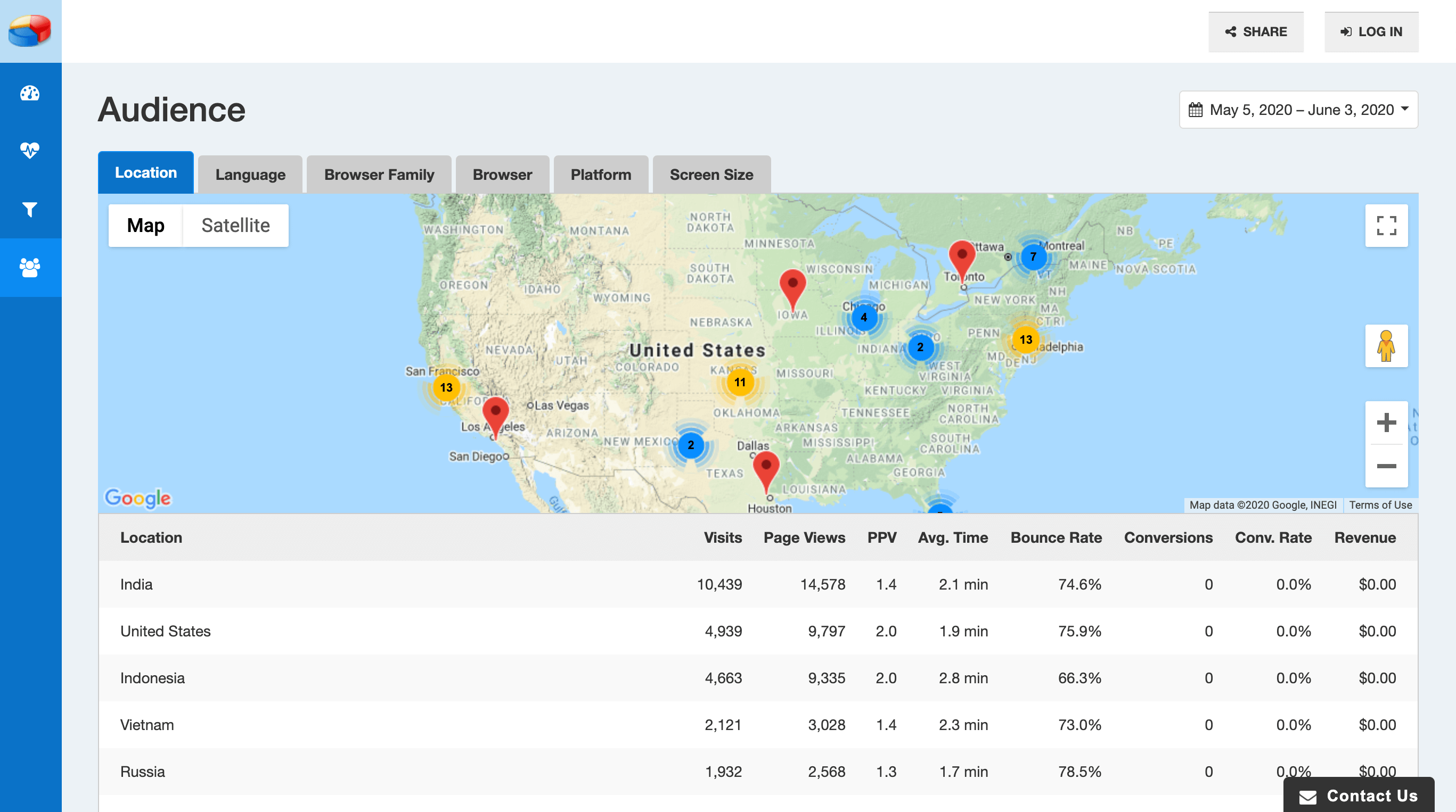 Marketing de sitios web para Pymes: Guía definitiva 11 Google Analytics le brinda una gran cantidad de datos, pero puede ser difícil aprenderlo si es nuevo en el marketing de sitios web.