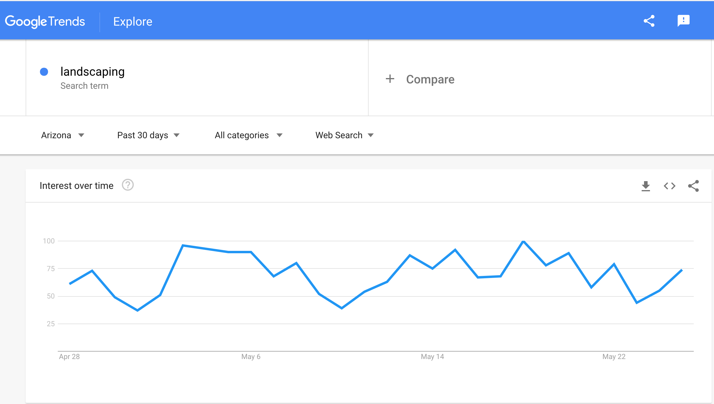 Marketing de sitios web para Pymes: Guía definitiva 19 Búsqueda en google trends